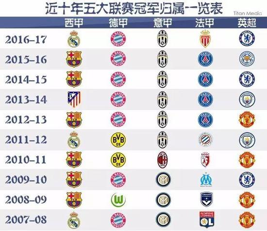 合理利用科