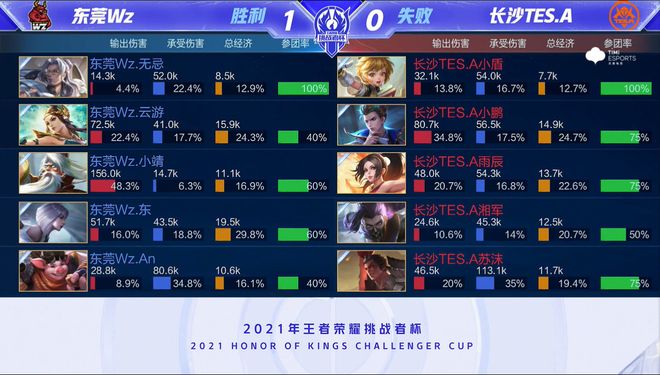 的进球成功 的进球成功